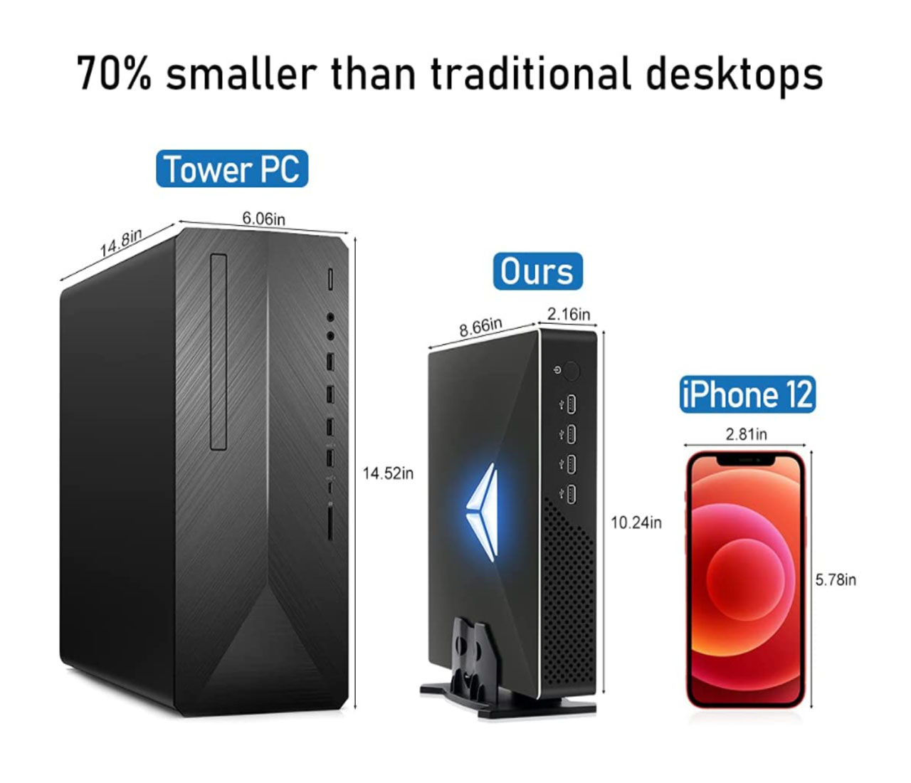 Mini PC da gioco di decima gen - Pc Gaming On Wifi recensione e prezzo