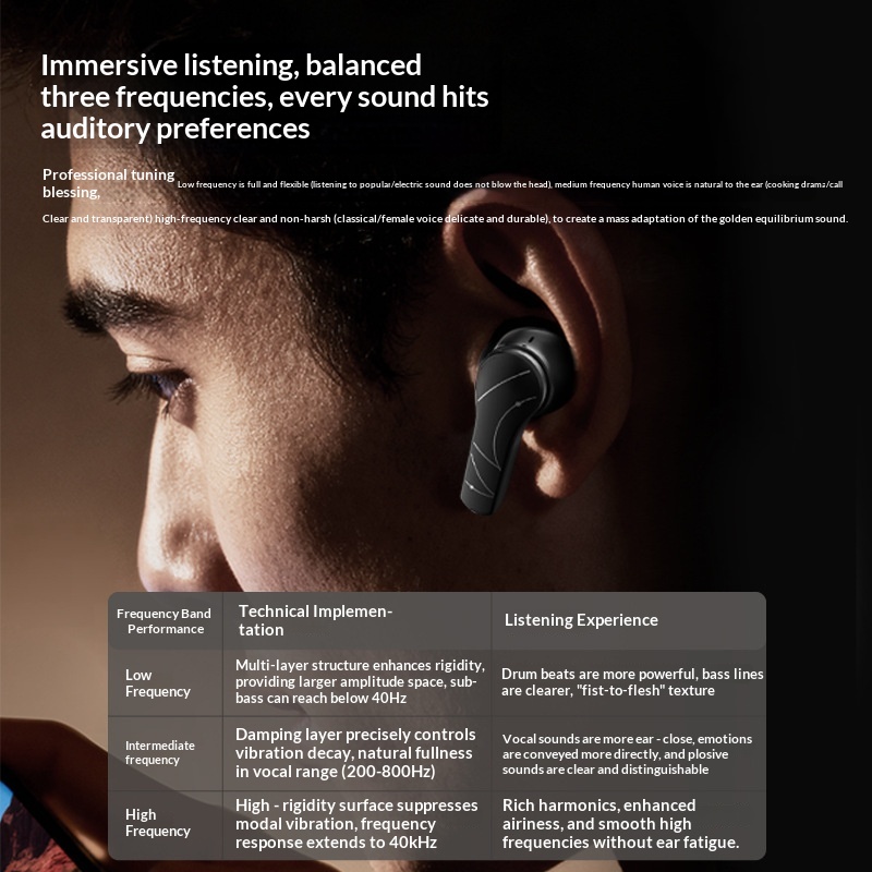 Auricolari Bluetooth 6 TWS Wir - Pc Gaming Apple recensione e prezzo
